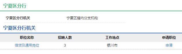 2020年中國(guó)農(nóng)業(yè)發(fā)展銀行寧夏區(qū)分行秋季校園招聘公告