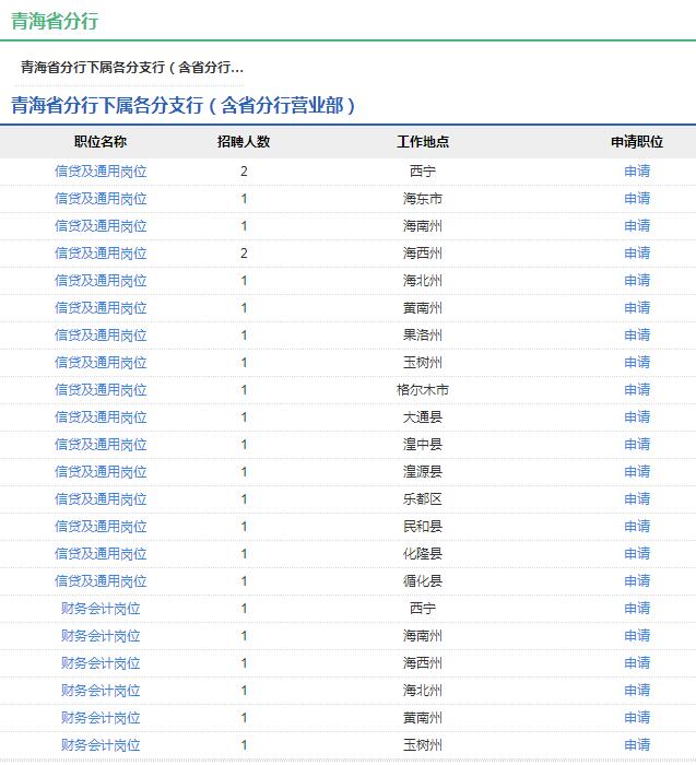 2020年中國農(nóng)業(yè)發(fā)展銀行青海省分行秋季校園招聘公告