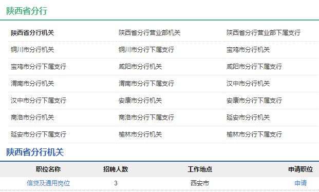 2020年中國農業發展銀行陜西省分行秋季校園招聘公告