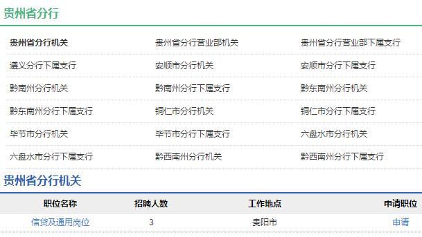 2020年中國農業發展銀行貴州省分行秋季校園招聘公告