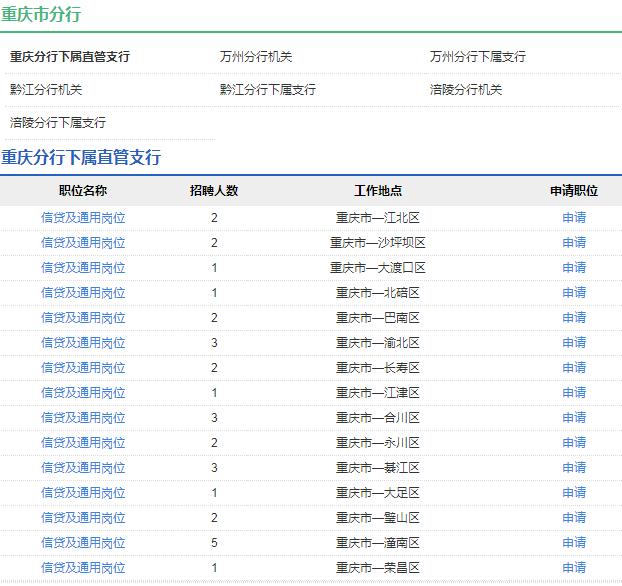 2020年中國農業發展銀行重慶市分行秋季校園招聘公告