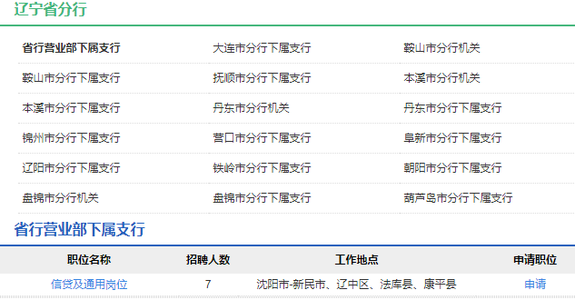 2021年中國農(nóng)業(yè)發(fā)展銀行遼寧省分行校園招聘公告