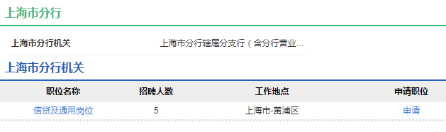 2021年中國農(nóng)業(yè)發(fā)展銀行上海市分行校園招聘公告