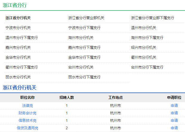 2021年中國農(nóng)業(yè)發(fā)展銀行浙江省分行校園招聘公告