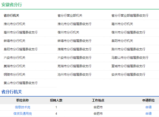 2021年中國農(nóng)業(yè)發(fā)展銀行安徽省分行校園招聘公告