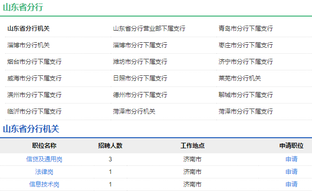 2021年中國(guó)農(nóng)業(yè)發(fā)展銀行山東省分行校園招聘公告