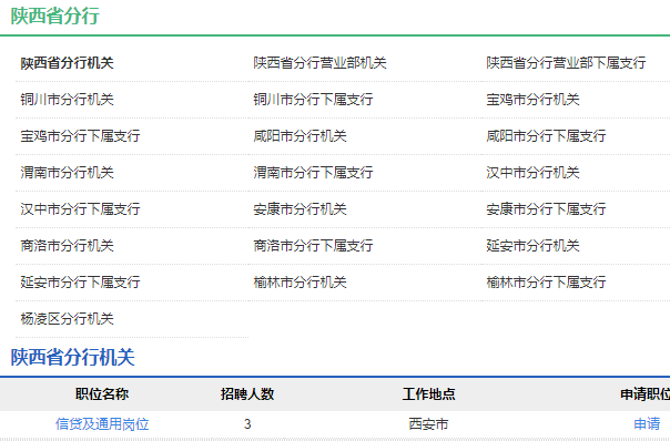 2021年中國(guó)農(nóng)業(yè)發(fā)展銀行陜西省分行校園招聘公告