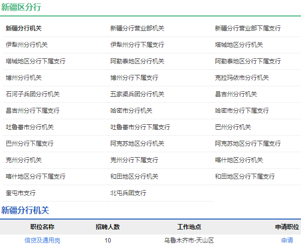 2021年中國農(nóng)業(yè)發(fā)展銀行新疆區(qū)分行校園招聘公告