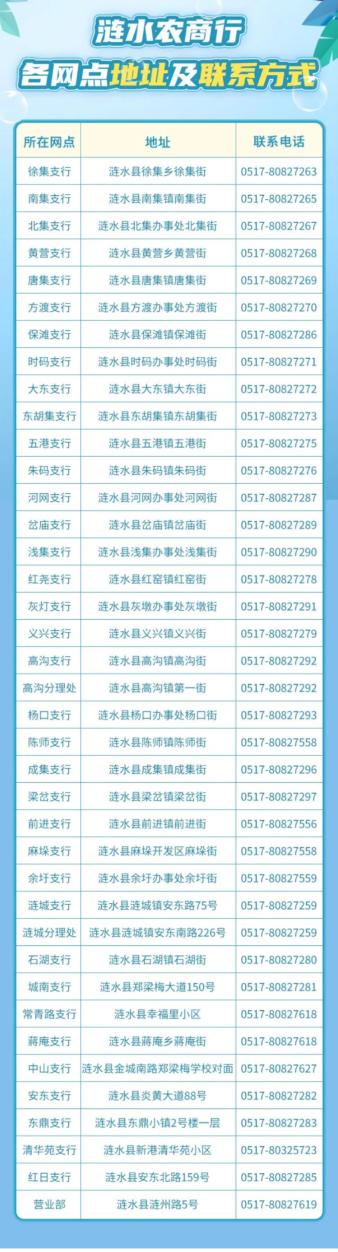 2021年漣水農商銀行大學生暑假社會實踐招募