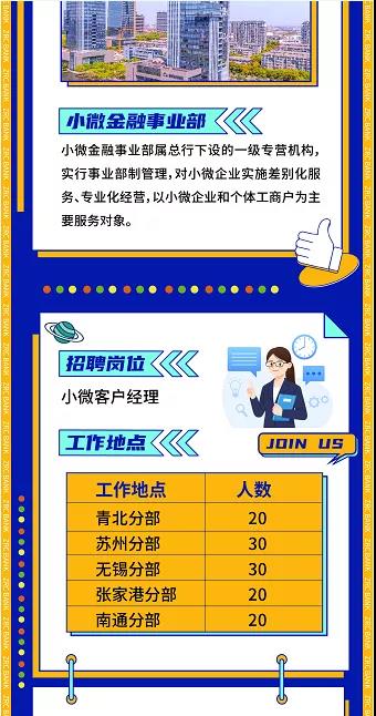 2021張家港農(nóng)商銀行小微金融事業(yè)部招聘信息