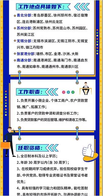 2021張家港農(nóng)商銀行小微金融事業(yè)部招聘信息