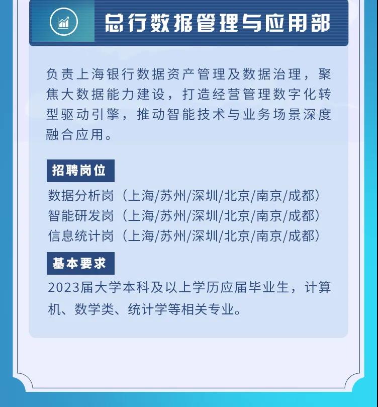 上海銀行總行科技&大數(shù)據(jù)崗2023屆實(shí)習(xí)生招聘正式啟動(dòng)