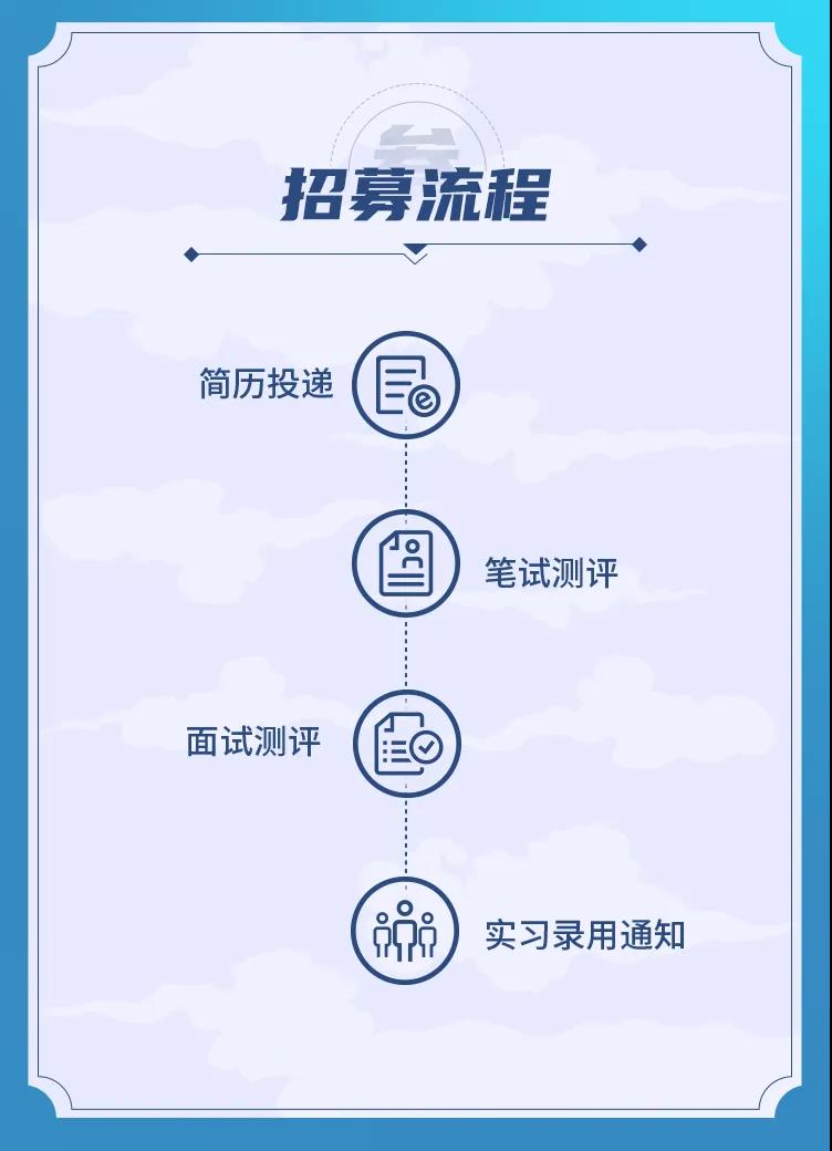 上海銀行總行科技&大數(shù)據(jù)崗2023屆實(shí)習(xí)生招聘正式啟動(dòng)