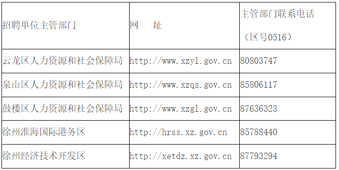 招聘工作進(jìn)度請應(yīng)聘人員及時(shí)上網(wǎng)查詢,因應(yīng)聘人員個(gè)人原因延誤的,應(yīng)聘人員自主承擔(dān)相關(guān)責(zé)任。