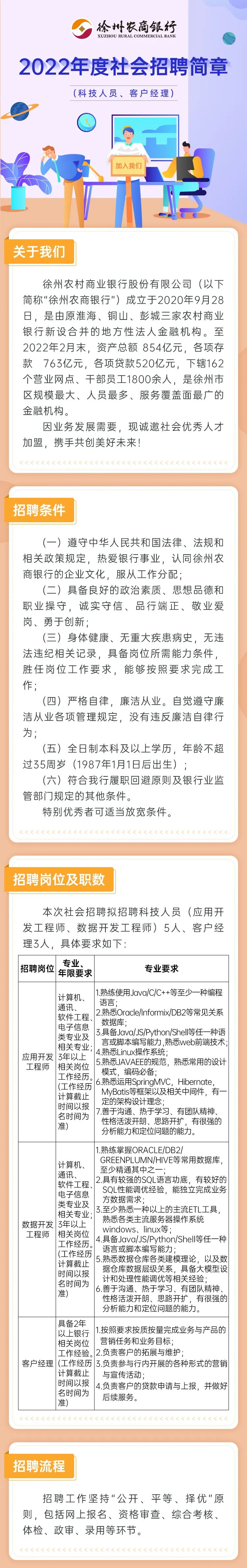 2022年徐州農商銀行社會招聘公告