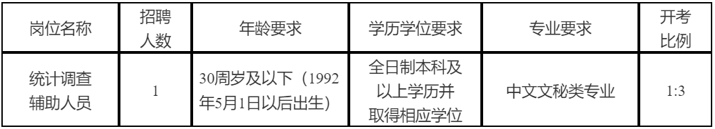 招聘崗位、人數及要求