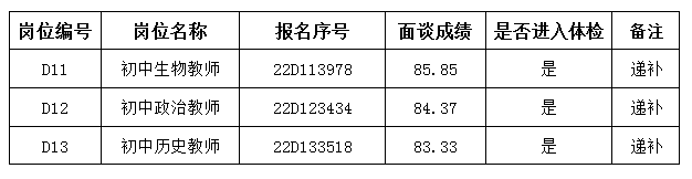 2022無(wú)錫高新區(qū)(新吳區(qū))新優(yōu)質(zhì)初中引進(jìn)高層次青年人才遞補(bǔ)公告