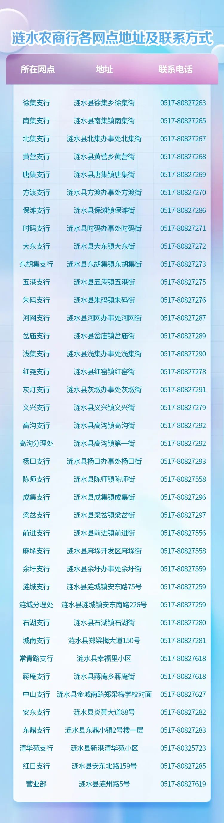 2022年漣水農(nóng)商行暑期社會(huì)實(shí)踐生招募公告