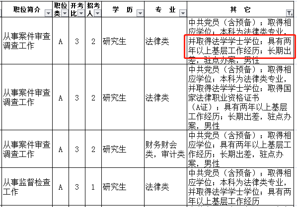2023年江蘇公務(wù)員考試報(bào)考：基層工作經(jīng)歷