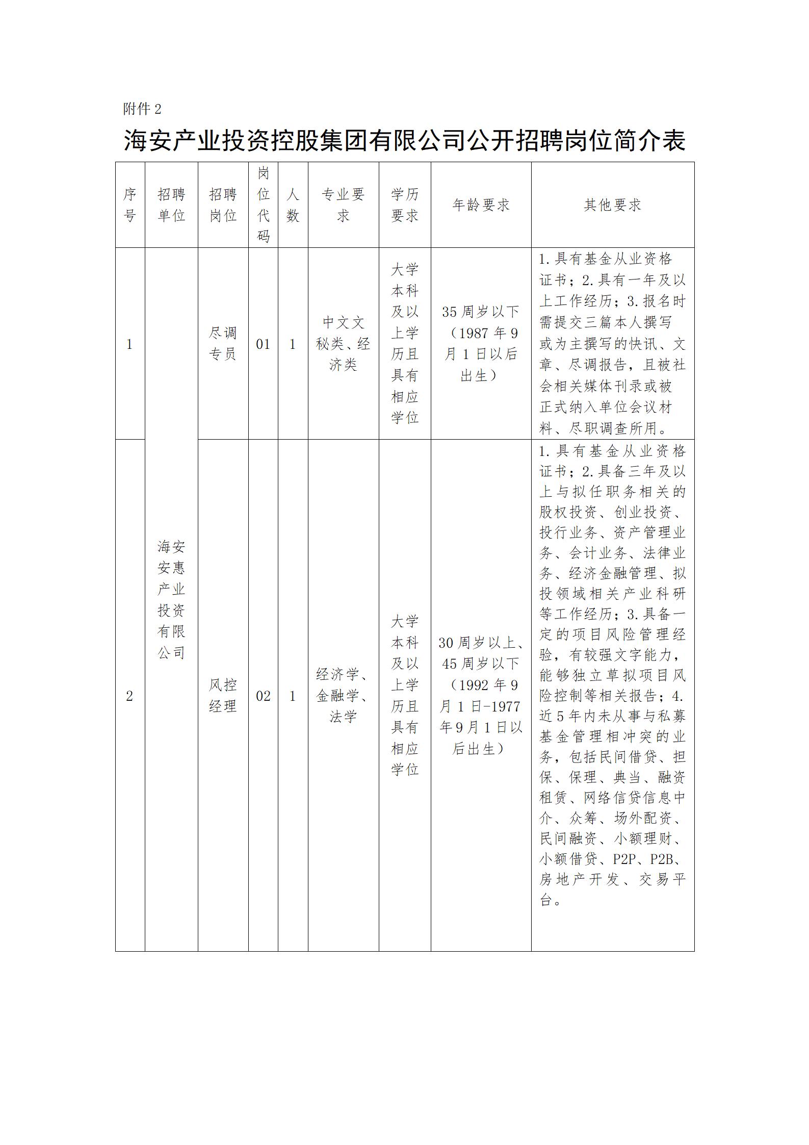 崗位及人數(shù)