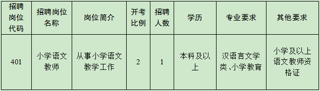 2022年蘇州大學(xué)實(shí)驗(yàn)學(xué)校補(bǔ)充招聘教師崗位簡介表