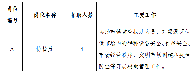 招聘崗位及人數(shù)