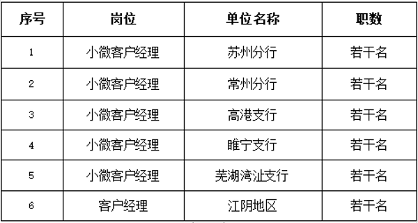 本次招聘員工若干名，明細(xì)如下：