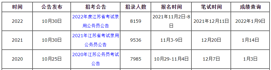 江蘇省考?xì)v年時間點