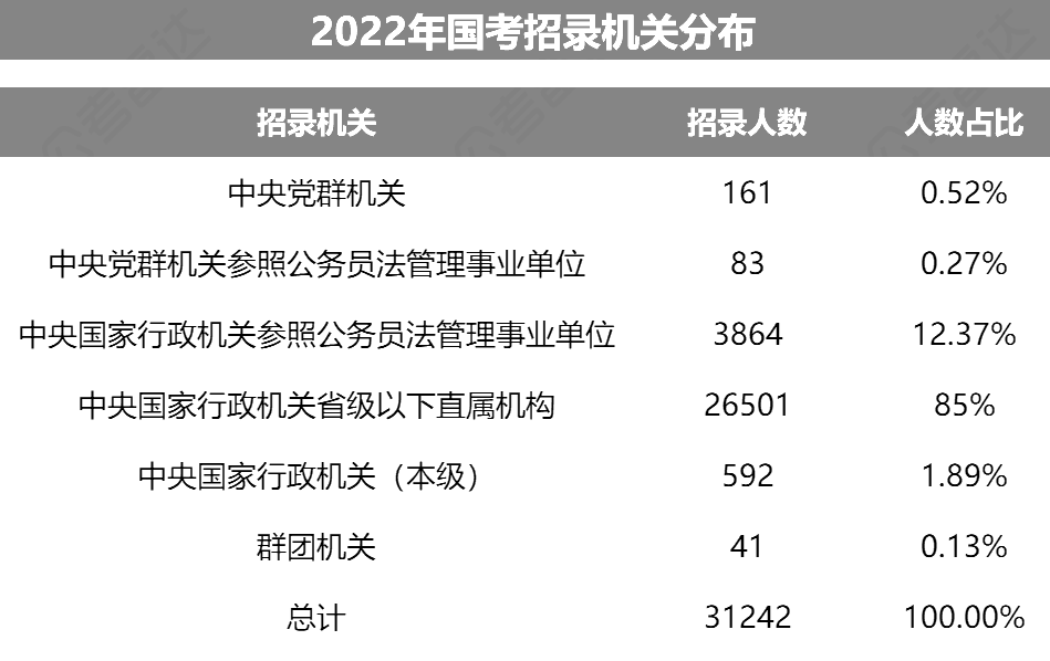 國考中的參公事業(yè)單位是什么？屬于什么編制？