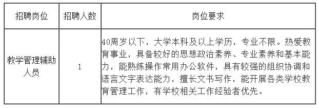 招聘崗位、人數(shù)及崗位要求