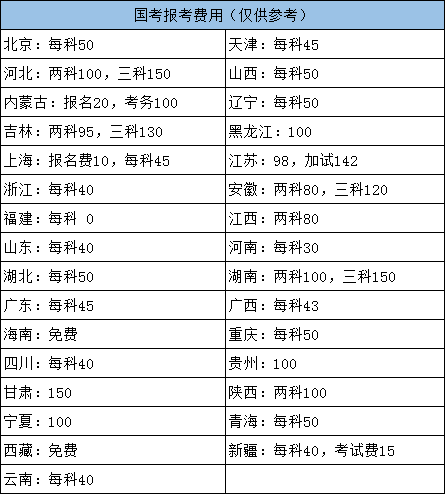 國(guó)考報(bào)名費(fèi)用