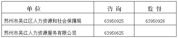 本次招聘工作堅持“公開、平等、競爭、擇優”的原則，自覺接受紀檢監察部門和社會公眾的監督，政策咨詢及監督電話：
