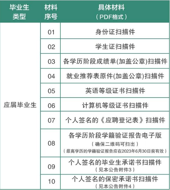 對(duì)于未通過資格審查的，取消應(yīng)聘資格，不再另行通知。未按時(shí)提交符合要求完整材料導(dǎo)致資格審核不通過的，責(zé)任由考生自行承擔(dān)。