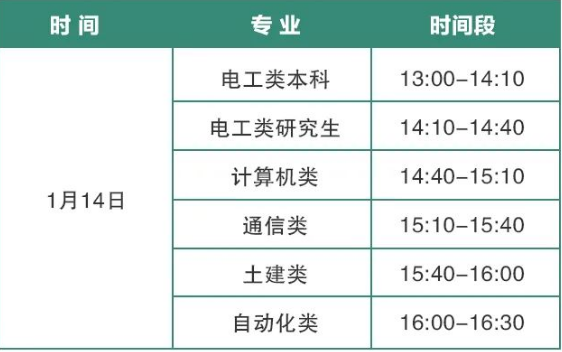 對(duì)于資格審查通過的考生，“三新”供電服務(wù)公司將于1月11日以短信告知資格審查結(jié)果，收到通知的學(xué)生需本人憑身份證在1月14日13:00-16:30至考試地點(diǎn)領(lǐng)取準(zhǔn)考證，未及時(shí)領(lǐng)取的將無法參加考試(為避免人群聚集，請(qǐng)勿提前領(lǐng)取，嚴(yán)格按照下表時(shí)間段領(lǐng)取準(zhǔn)考證)。