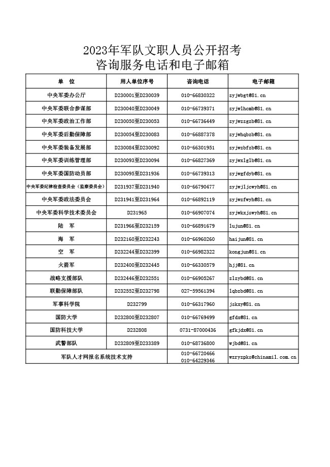 2023年軍隊文職人員招考咨詢服務(wù)電話和電子郵箱