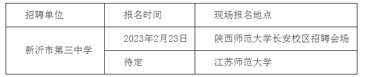 報(bào)名方式