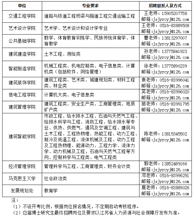 專業需求 