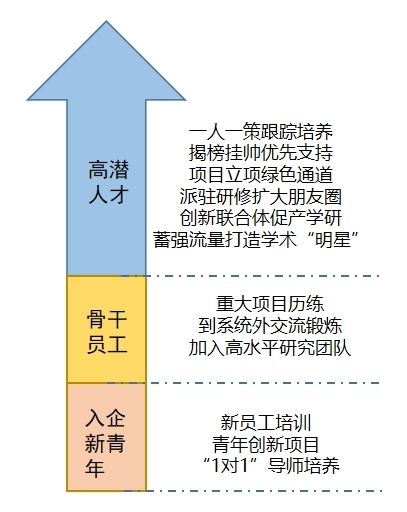 職業(yè)全周期系統(tǒng)培養(yǎng)，讓你從小白快速成長(zhǎng)為行業(yè)專家。