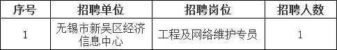 2023年無錫市部分事業(yè)單位定向招聘退役大學(xué)生士兵公告