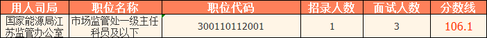 2023國考（江蘇考區(qū)）——國家能源局江蘇監(jiān)管辦公室分數(shù)線：