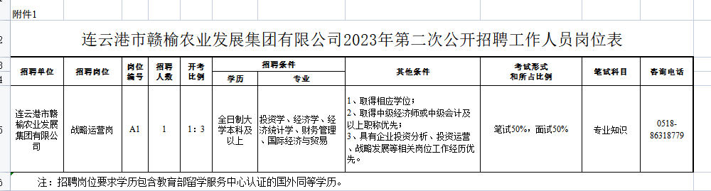 連云港市贛榆農(nóng)業(yè)發(fā)展集團(tuán)有限公司2023年第二次公開招聘崗位表