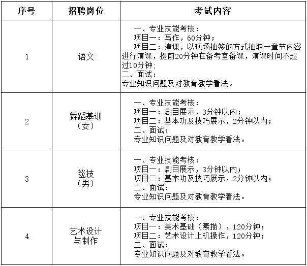 考試內(nèi)容及分值計算