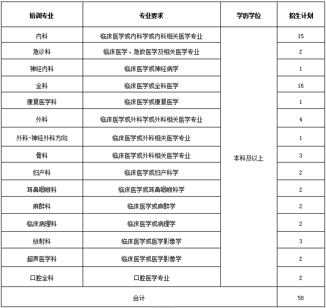 招收專業(yè)和計劃