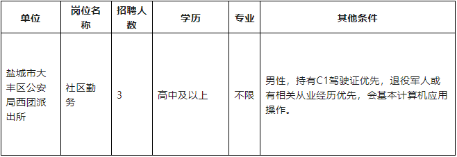 鹽城市大豐區(qū)公安局西團派出所現(xiàn)面向社會公開招聘警務(wù)輔助人員3名