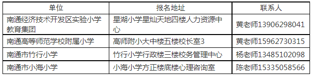 報名時間、地點、咨詢電話及聯系人：