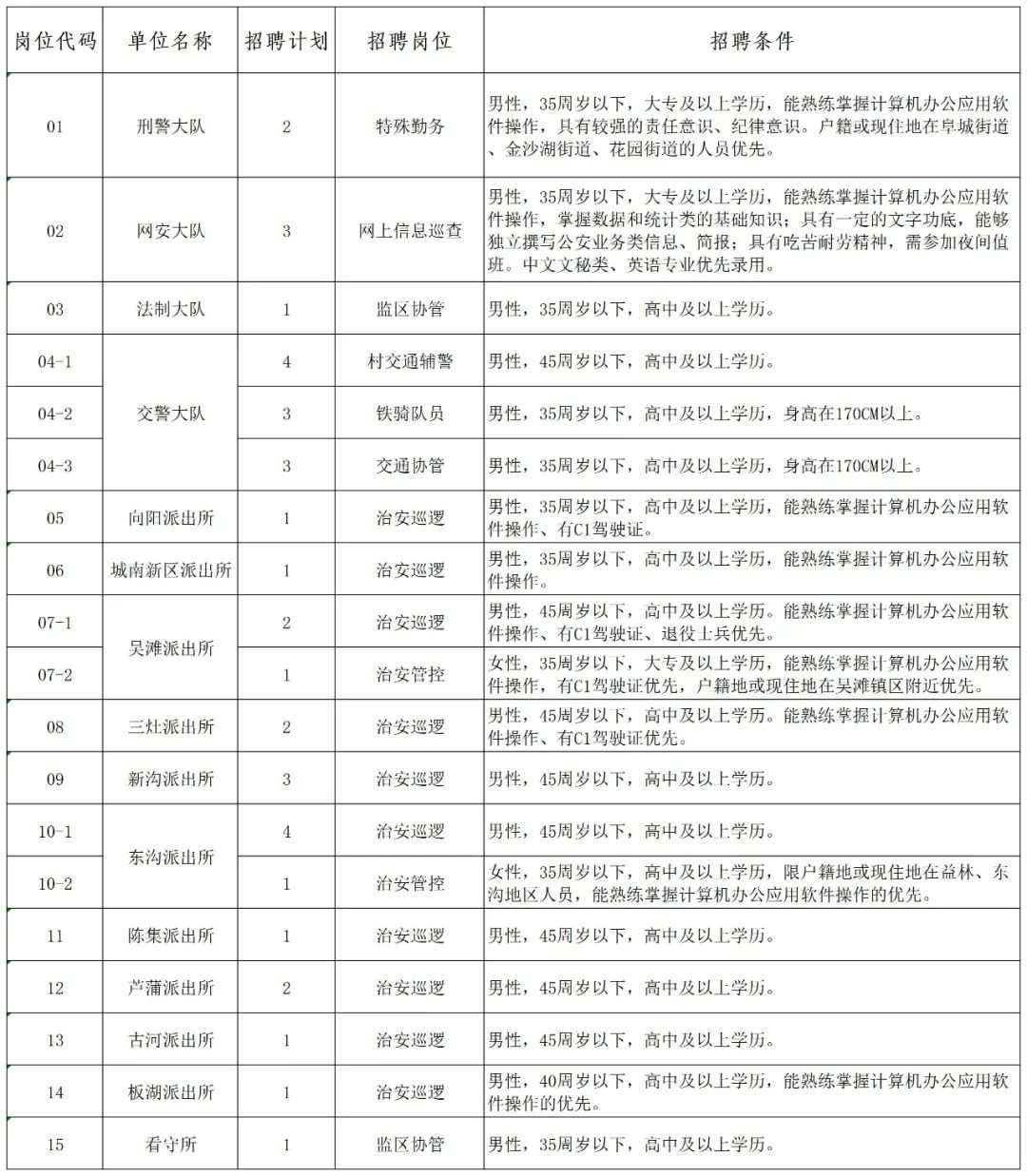 招聘計(jì)劃