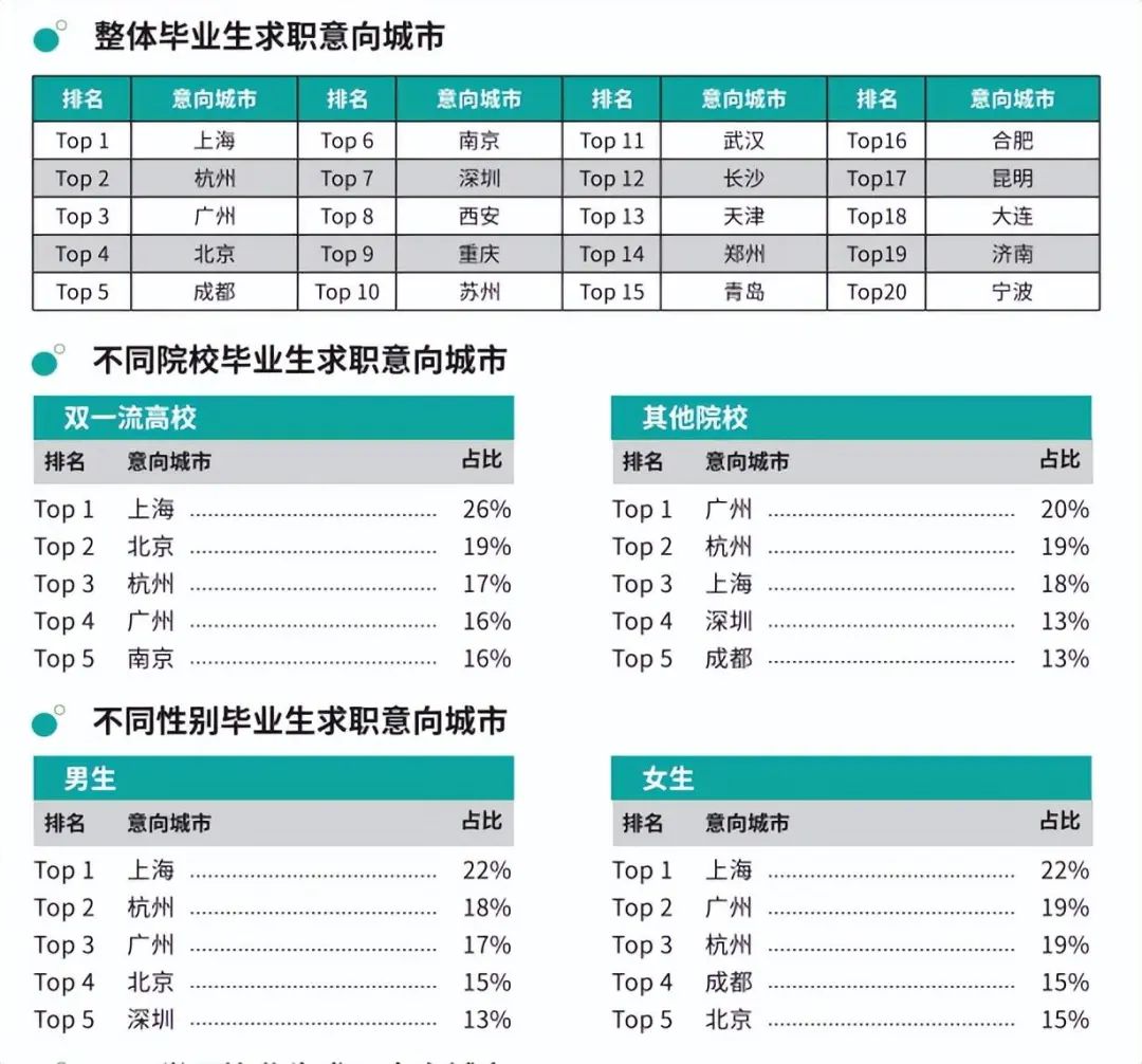 不知道去哪里（回家鄉(xiāng)or去大城市）
