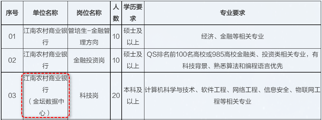 　　數(shù)據(jù)中心的建設(shè)：銀行建立了大規(guī)模的數(shù)據(jù)中心