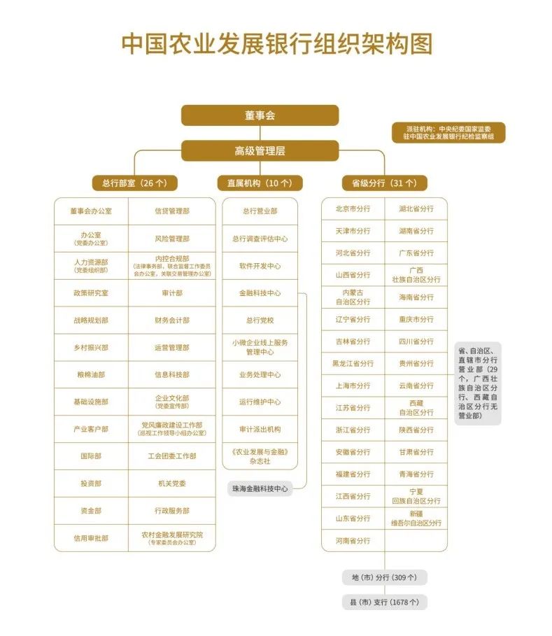農(nóng)業(yè)發(fā)展銀行介紹