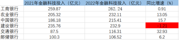 行業需求量大，薪資水漲船高